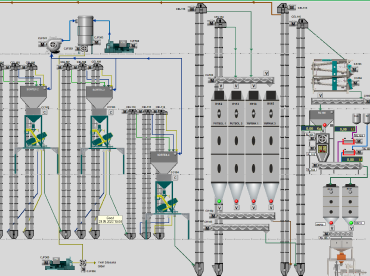 Scada Kontrol Sistemleri